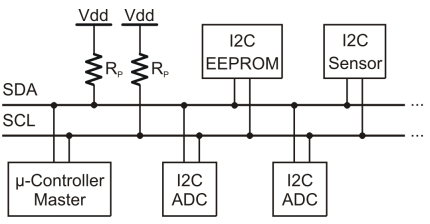 Mô hình mạng I2C